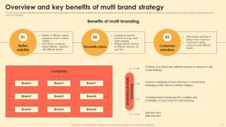 Digital Brand Marketing And Promotion Strategies To Increase Sales MKT CD V Engaging Template