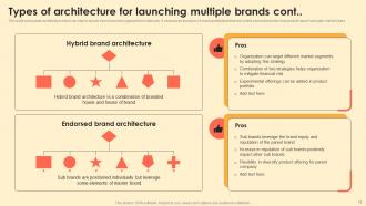 Digital Brand Marketing And Promotion Strategies To Increase Sales MKT CD V Template Slides