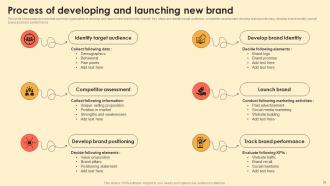 Digital Brand Marketing And Promotion Strategies To Increase Sales MKT CD V Impactful Slides