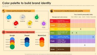 Digital Brand Marketing And Promotion Strategies To Increase Sales MKT CD V Analytical Slides