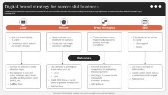 Digital Brand Strategy For Successful Business