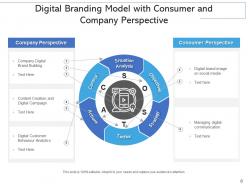 Digital branding buyer researches options awareness social media
