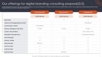 Digital Branding Consulting Proposal Powerpoint Presentation Slides Analytical Designed
