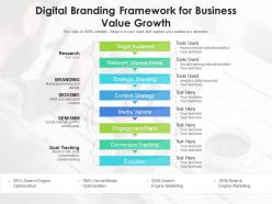 Digital branding framework for business value growth