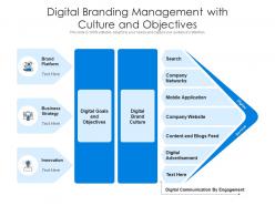 Digital branding management with culture and objectives
