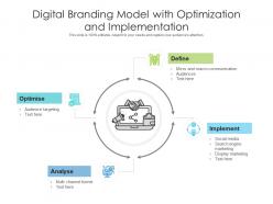 Digital branding model with optimization and implementation