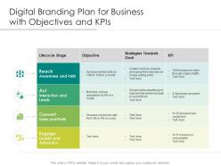Digital branding plan for business with objectives and kpis