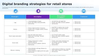 Digital Branding Strategies For Retail Stores
