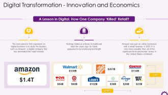 Digital Business Impact On The Retail Industry Training Ppt