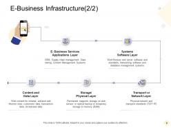 Digital business management powerpoint presentation slides