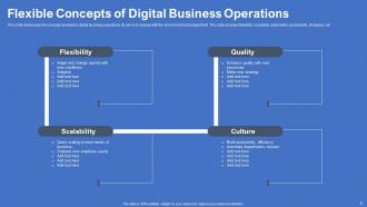 Digital Business Operation Powerpoint Ppt Template Bundles Customizable Images