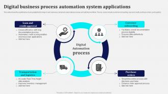 Digital Business Process Automation System Applications