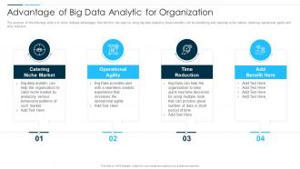 Digital Business Revolution Advantage Of Big Data Analytic For Organization