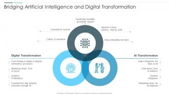 Digital Business Revolution Bridging Artificial Intelligence And Digital Transformation