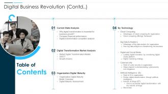 Digital Business Revolution Contd Ppt Grid