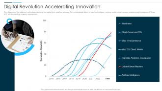 Digital Business Revolution Digital Revolution Accelerating Innovation