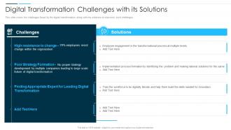 Digital Business Revolution Digital Transformation Challenges With Its Solutions