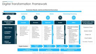 Digital Business Revolution Digital Transformation Framework
