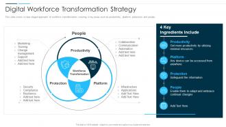 Digital Business Revolution Digital Workforce Transformation Strategy