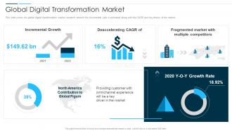 Digital Business Revolution Global Digital Transformation Market