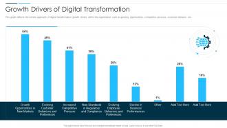 Digital Business Revolution Growth Drivers Of Digital Transformation