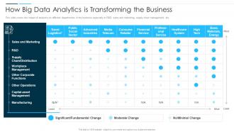 Digital Business Revolution How Big Data Analytics Is Transforming The Business