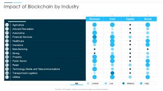 Digital Business Revolution Impact Of Blockchain By Industry