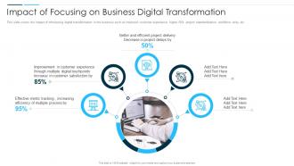 Digital Business Revolution Impact Of Focusing On Business Digital Transformation