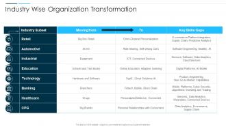 Digital Business Revolution Industry Wise Organization Transformation