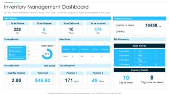 Digital Business Revolution Inventory Management Dashboard