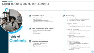 Digital Business Revolution Powerpoint Presentation Slides