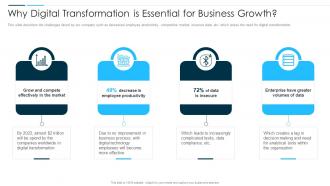 Digital Business Revolution Why Digital Transformation Is Essential For Business Growth