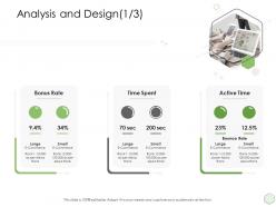 Digital business strategy analysis and design time spent ppt download time spent