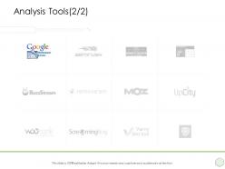 Digital Business Strategy Analysis Tools Google Ppt Powerpoint Examples