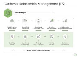 Digital business strategy customer relationship management strategies ppt sales ideas