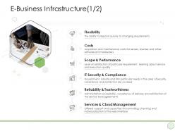 Digital business strategy e business infrastructure services ppt icon elements performance