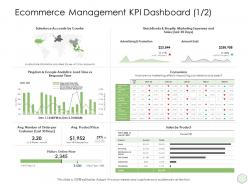 Digital business strategy ecommerce management kpi dashboard salesforce ppt portfolio
