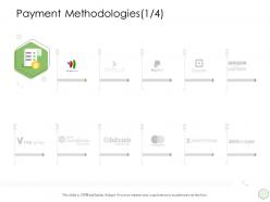Digital Business Strategy Payment Methodologies Icon Ppt Graphics Template