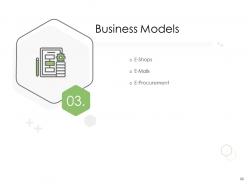 Digital Business Strategy Powerpoint Presentation Slides