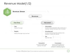 Digital business strategy revenue model revenue ppt powerpoint presentation pictures deck