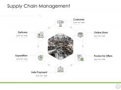 Digital business strategy supply chain management ppt powerpoint presentation icon portfolio