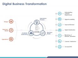 Digital business transformation ppt visual aids infographics