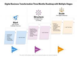 Digital Business Transformation Three Months Roadmap With Multiple Stages