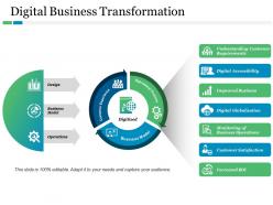 Digital business transformation understanding customer requirements