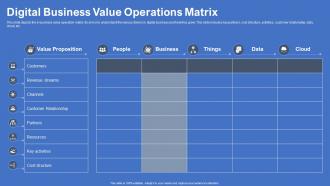 Digital Business Value Operations Matrix