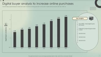 Digital Buyer Analysis To Increase Online Purchases