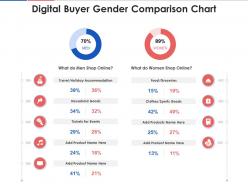 Digital Buyer Gender Comparison Chart