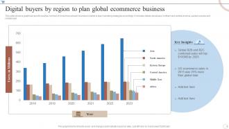 Digital Buyers By Region To Plan Global Ecommerce Business