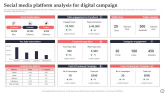 Digital Campaign Analysis Powerpoint PPT Template Bundles Adaptable Aesthatic