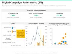 Digital Campaign Performance Conversion Rate Ppt Powerpoint Presentation Portrait
